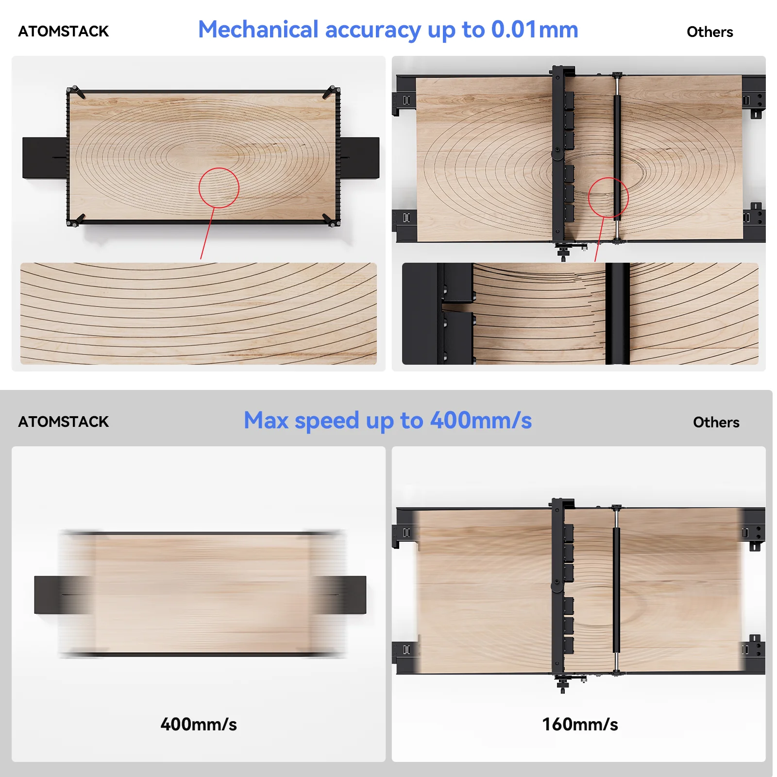 AtomStack R5 Automatic Conveyor - Image 7