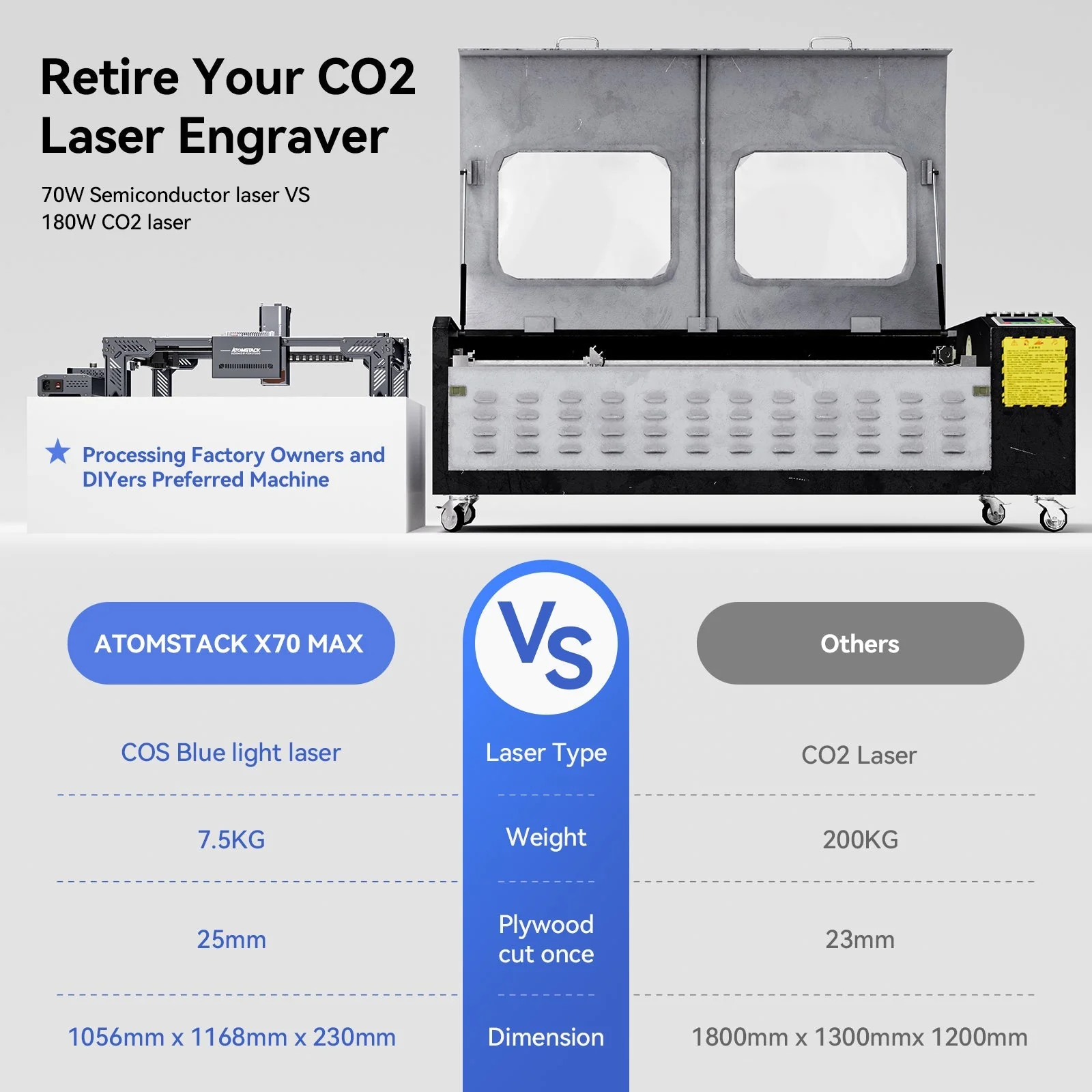 Atomstack X70 Max Laser Cutter - Image 13