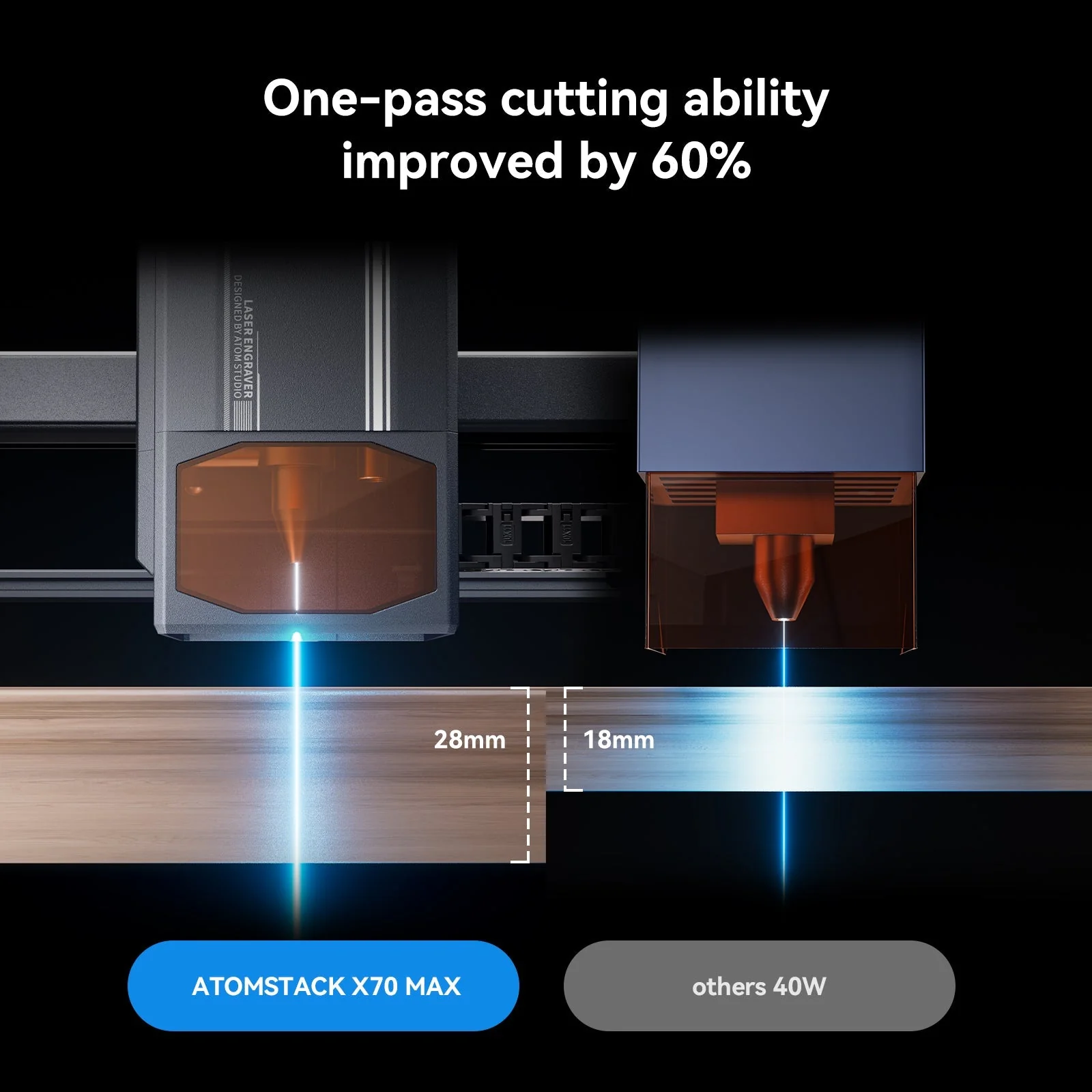 Atomstack X70 Max Laser Cutter - Image 18