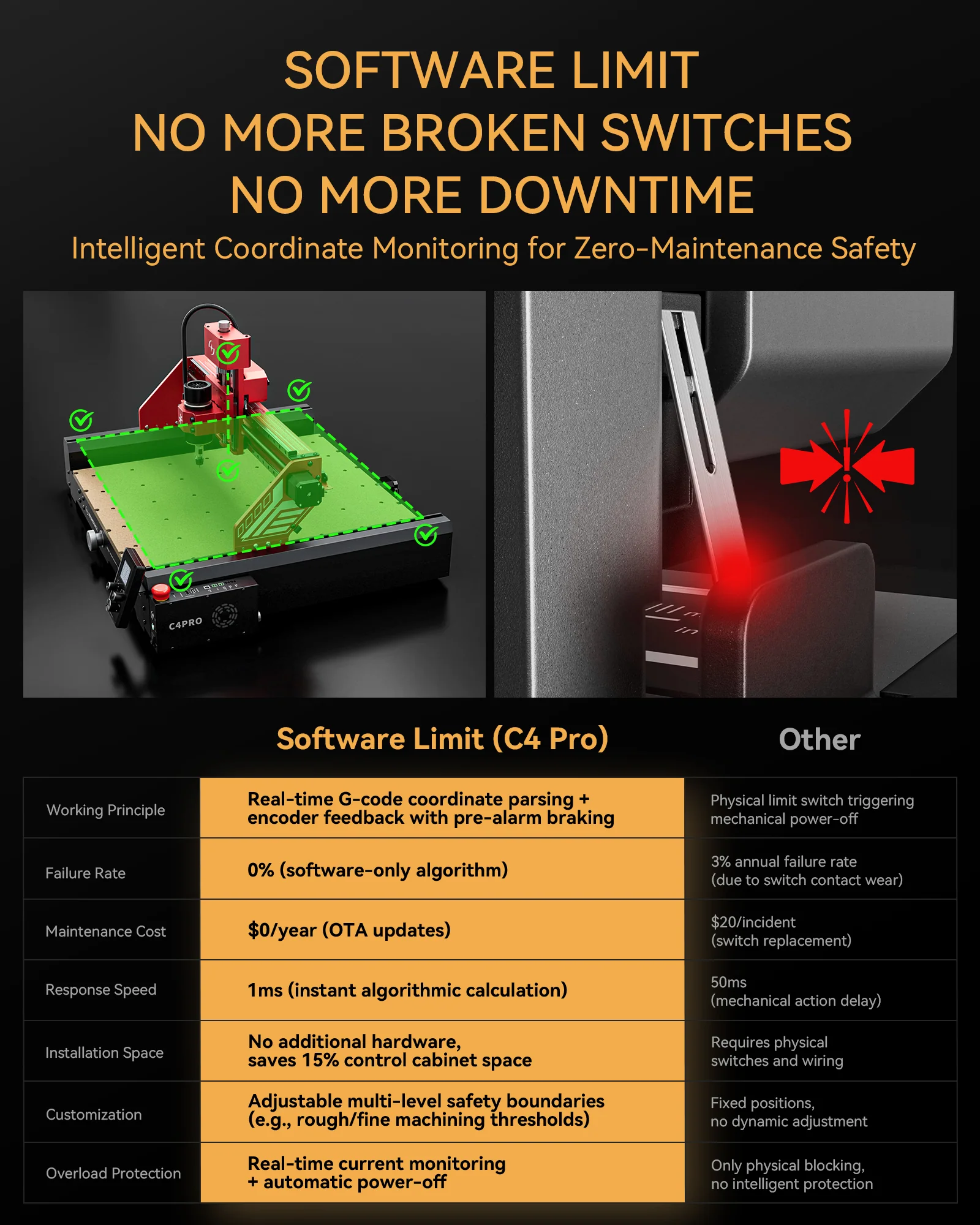 AtomStack C4 Pro CNC Router - Image 14